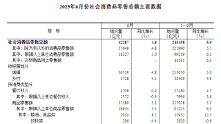 上半年全国网上零售额7.4万亿元