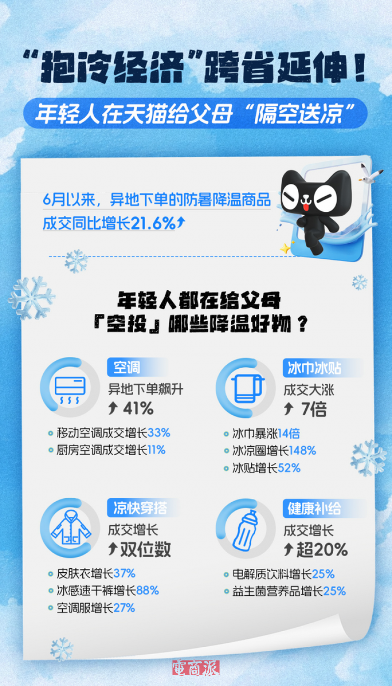 watermark,image_d2F0ZXJtYXJrLnBuZz94LW9zcy1wcm9jZXNzPWltYWdlL3Jlc2l6ZSxQXzEy,g_south,t_55,x_1,y_20