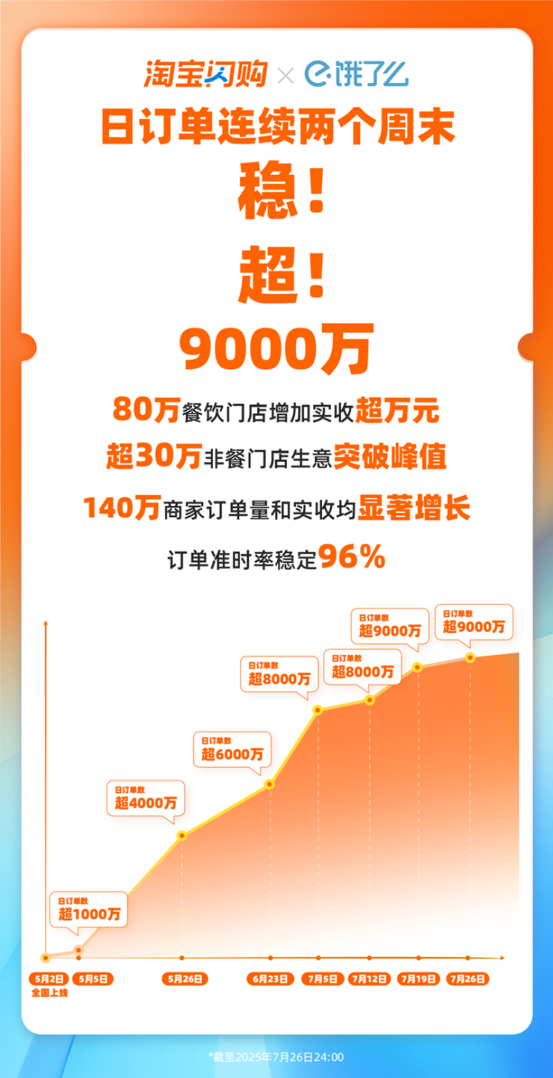 电商派