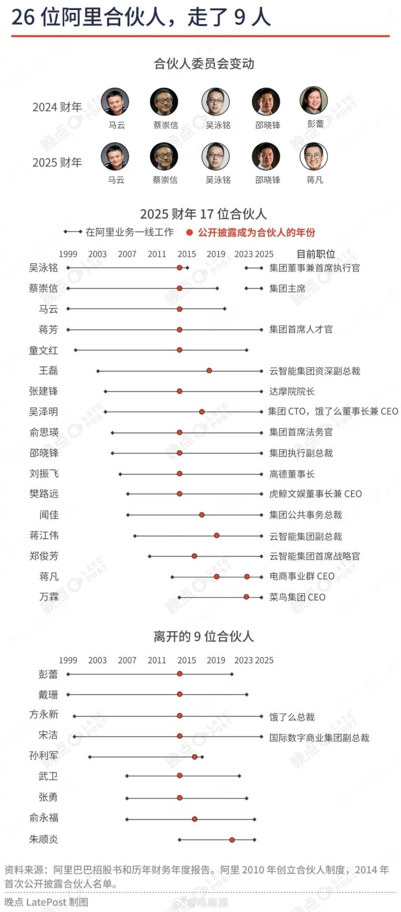 电商派