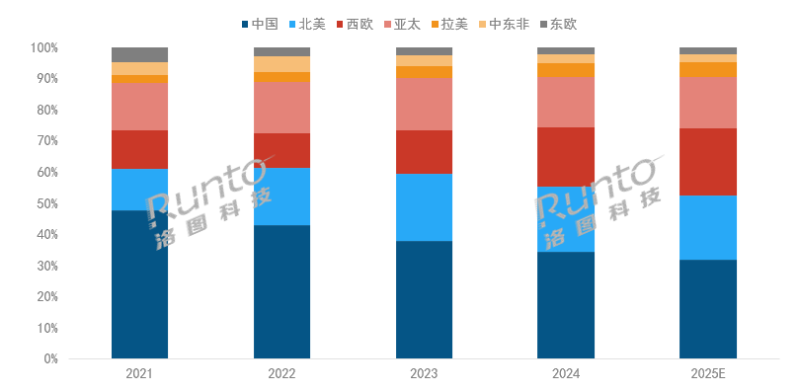 watermark,image_d2F0ZXJtYXJrLnBuZz94LW9zcy1wcm9jZXNzPWltYWdlL3Jlc2l6ZSxQXzEy,g_south,t_55,x_1,y_20